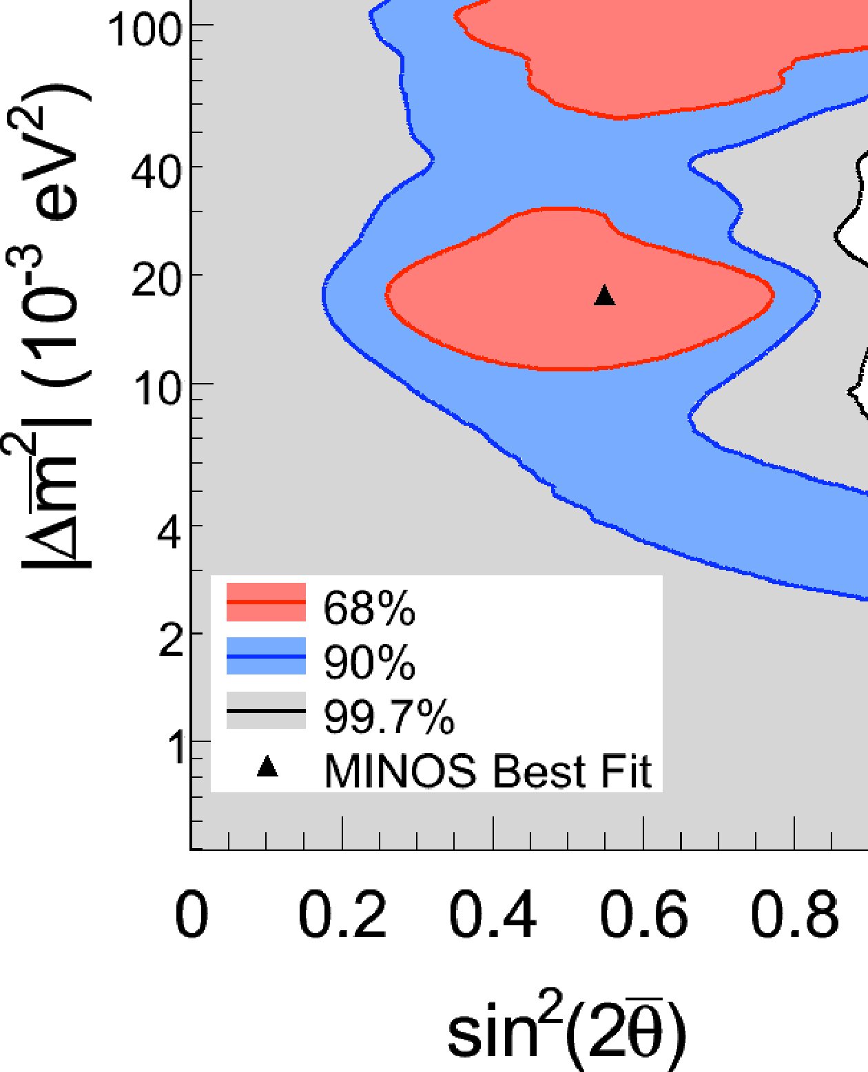 Figure 33