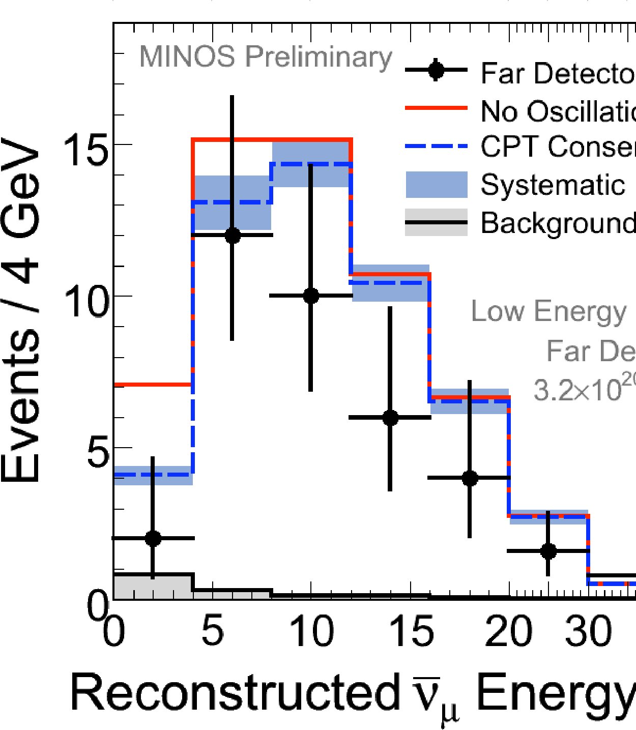 Figure 34