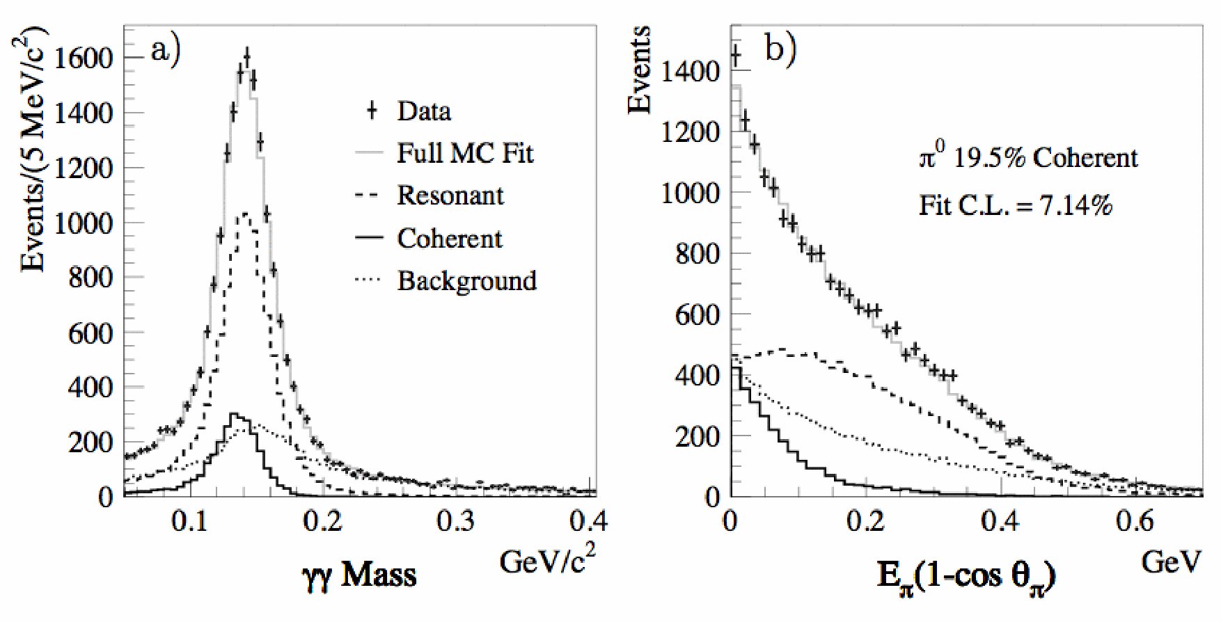 Figure 35