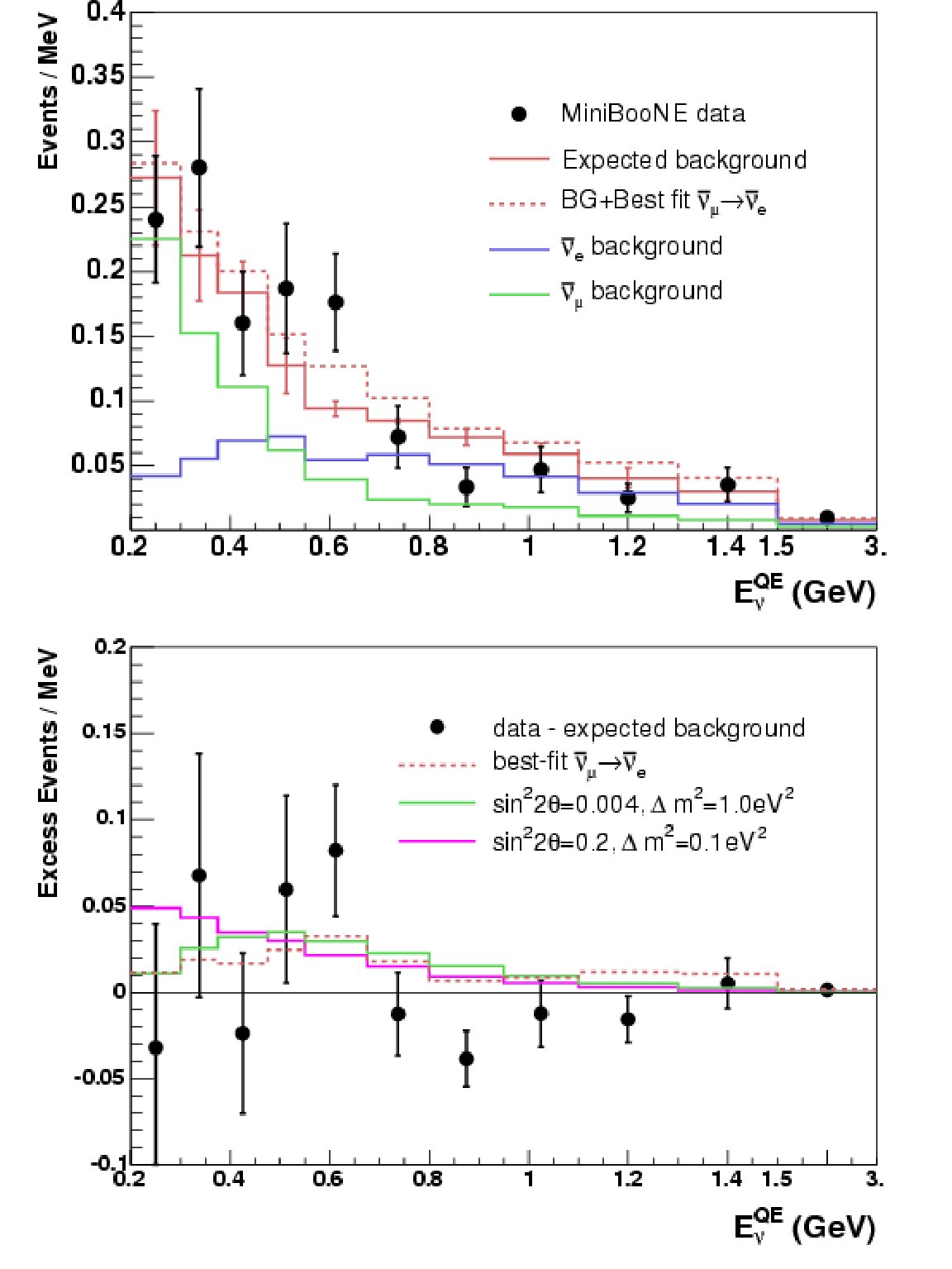 Figure 36