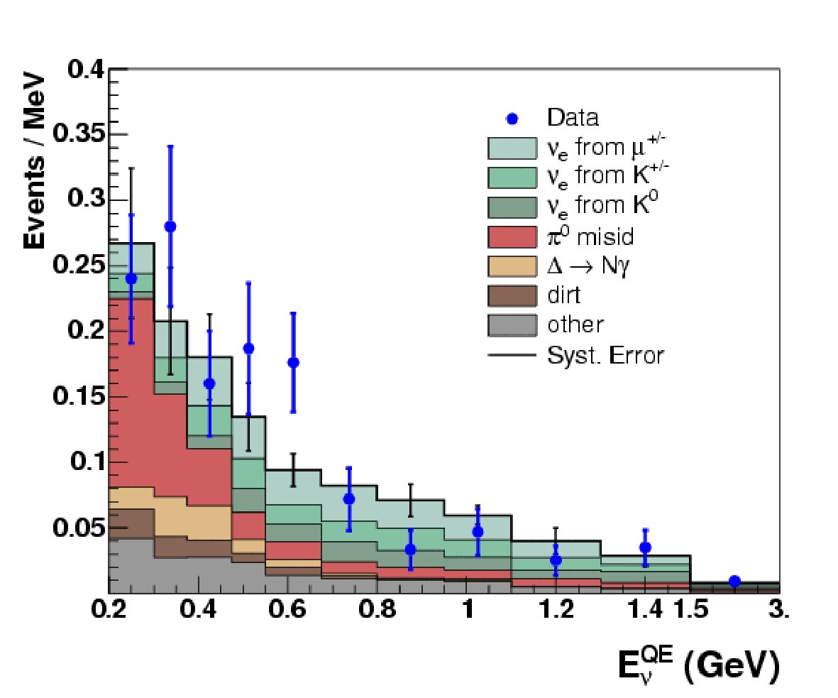 Figure 37