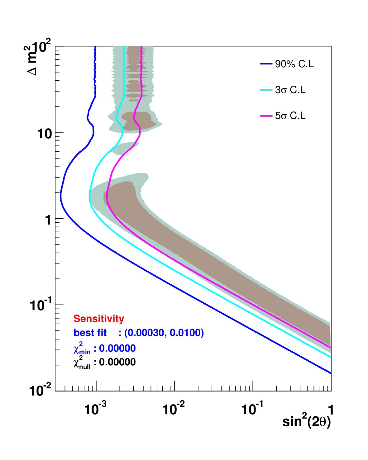 Figure 38