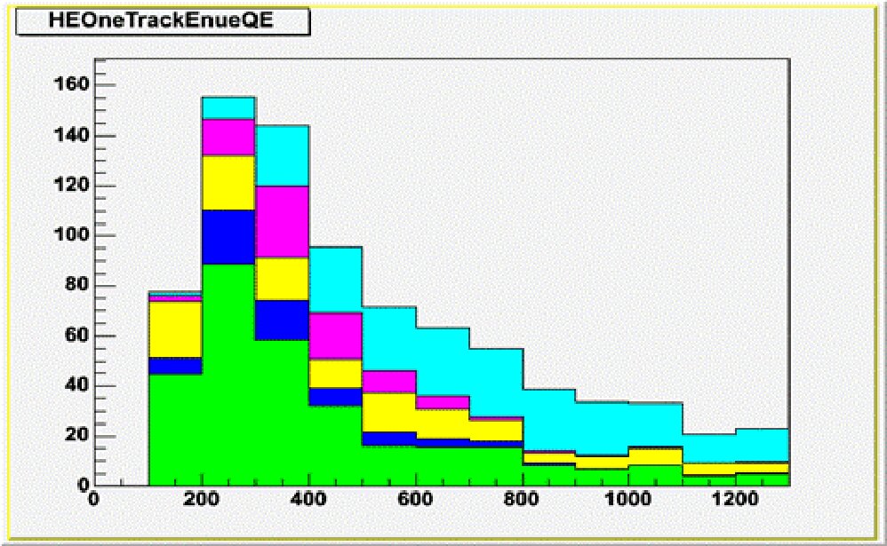 Figure 39