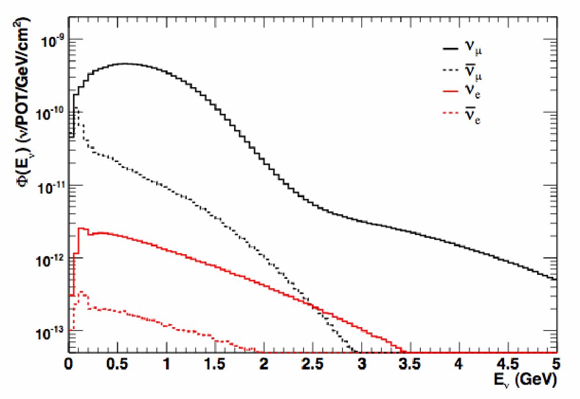 Figure 40