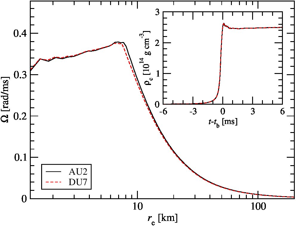 Figure 14