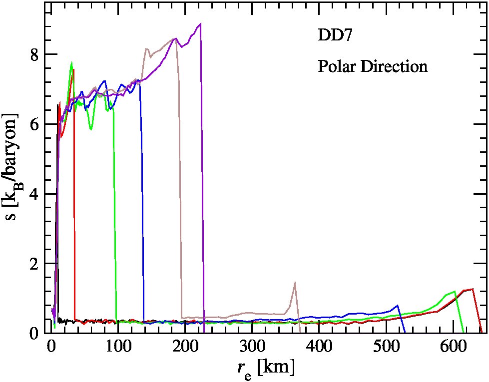 Figure 19