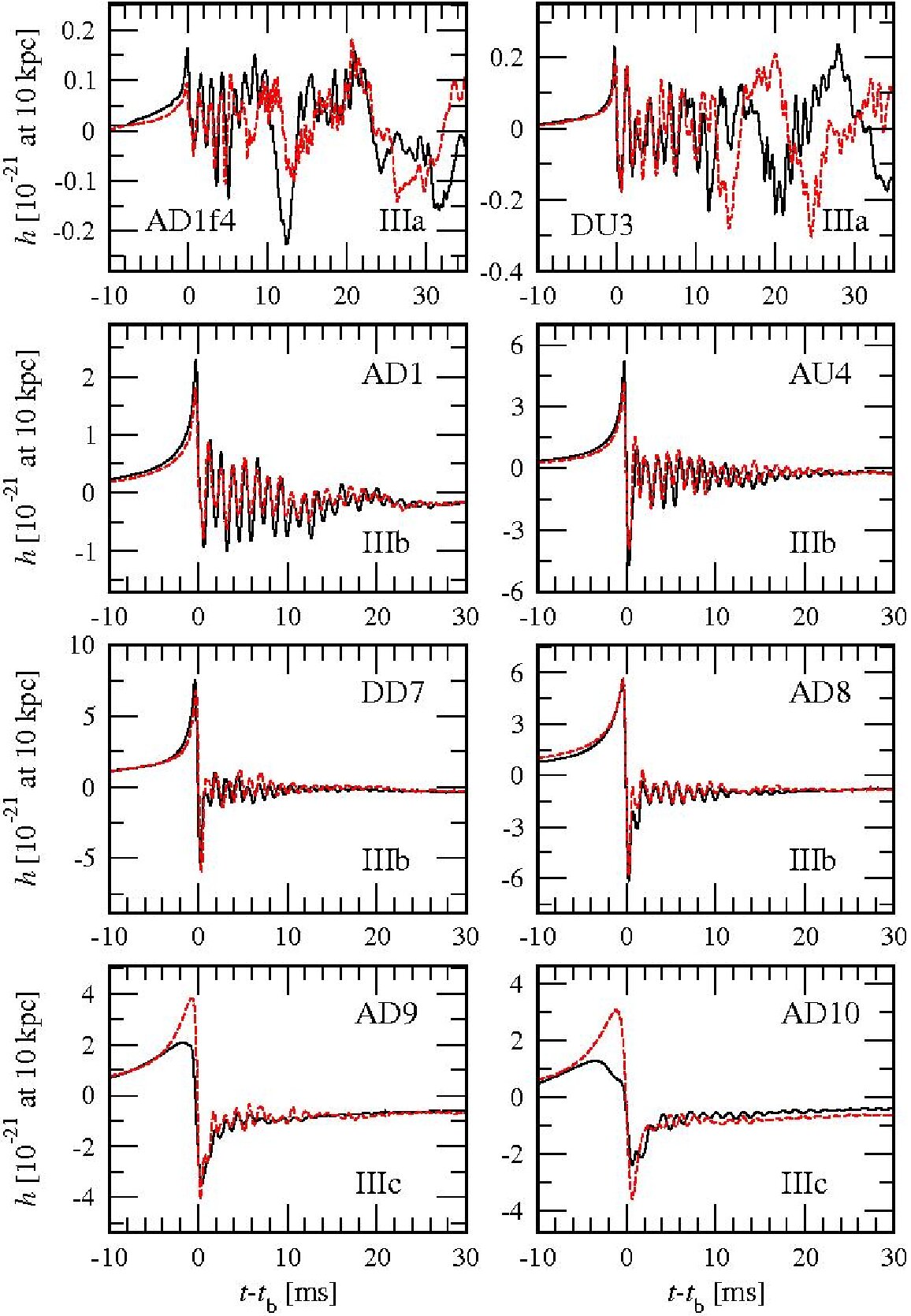 Figure 20