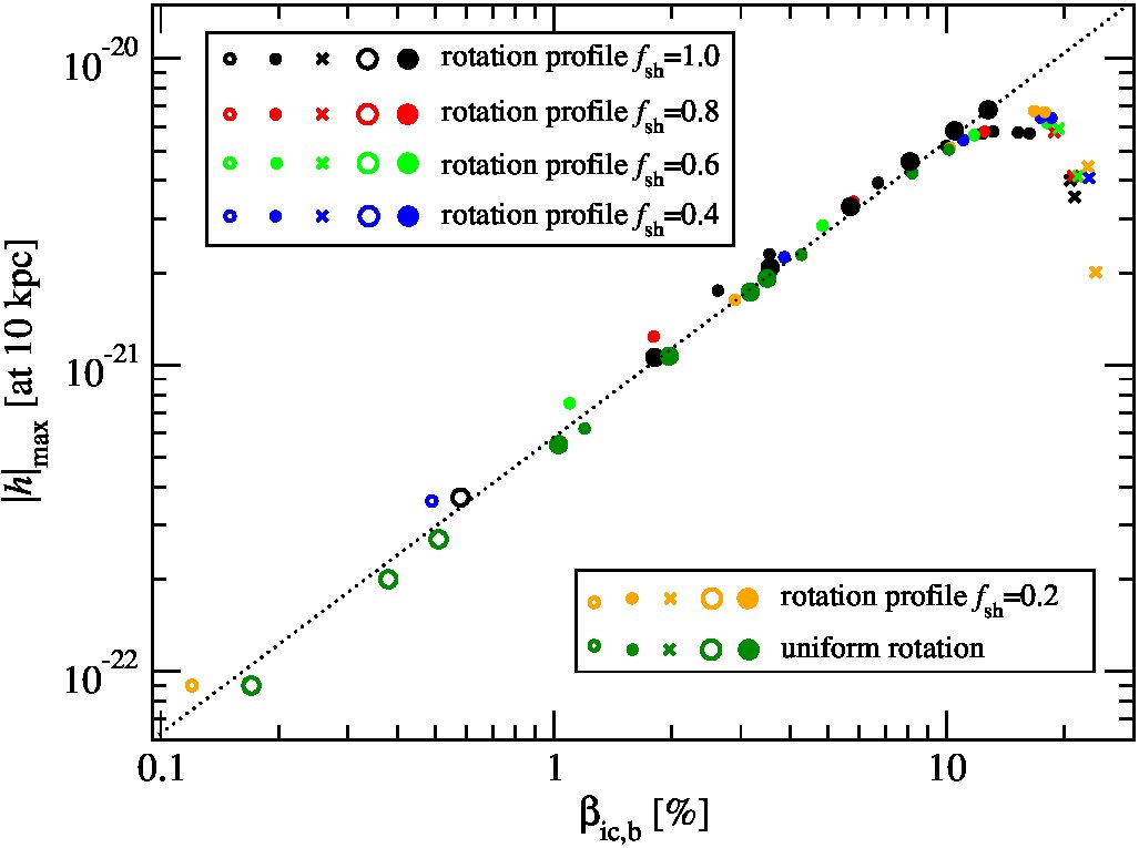 Figure 21