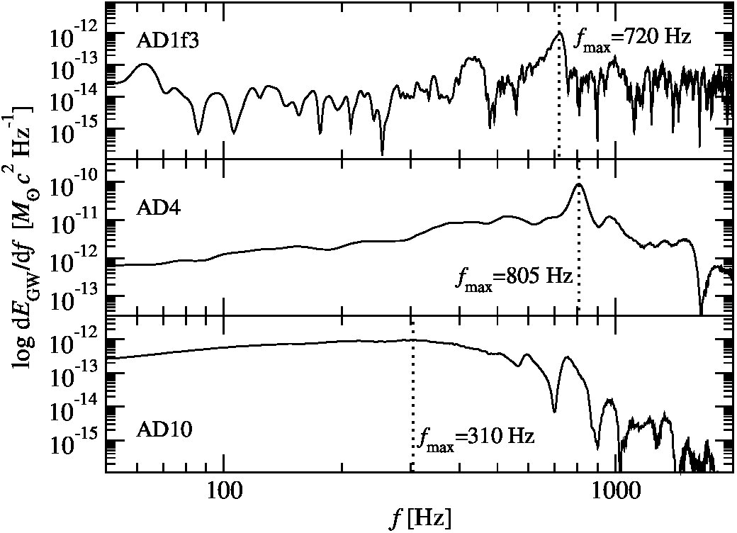 Figure 22