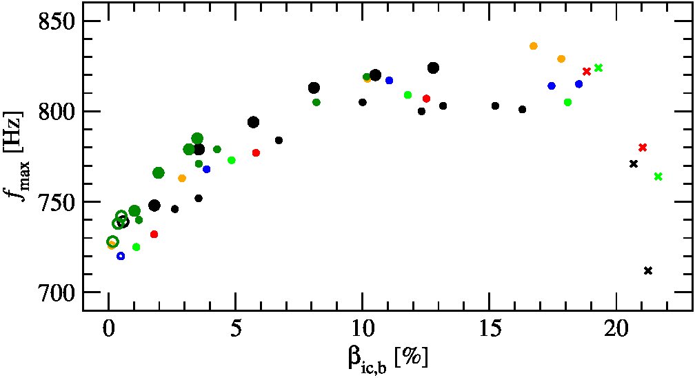 Figure 23