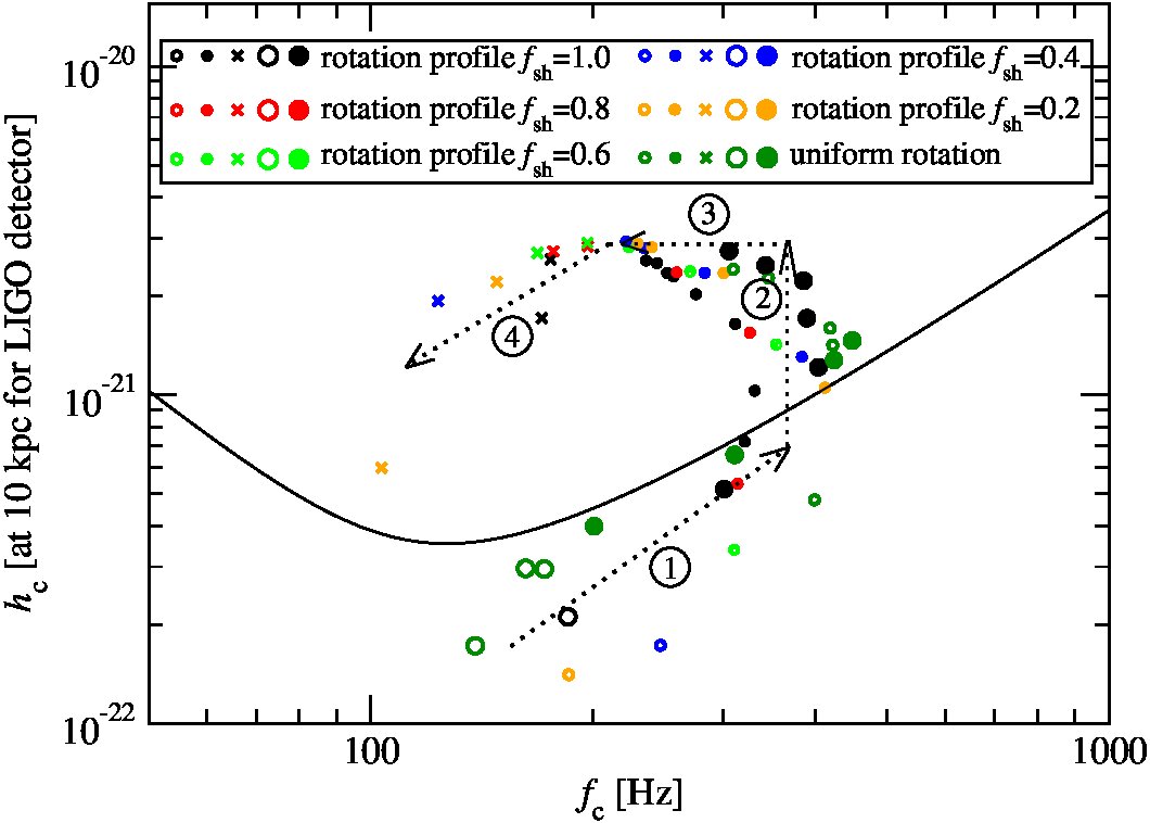 Figure 25