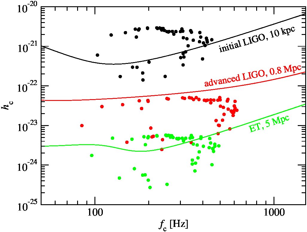 Figure 26