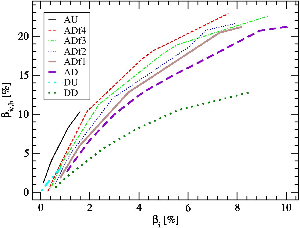 Figure 27