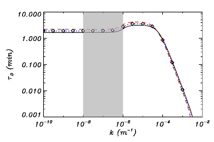 Figure 8