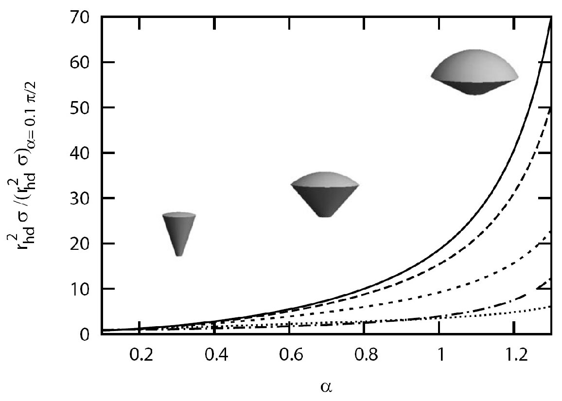 Figure 8