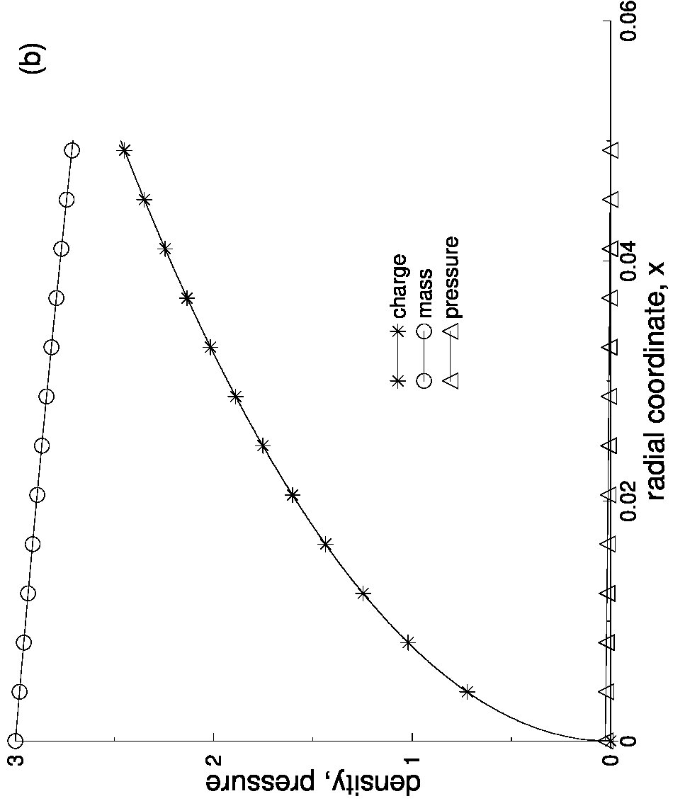 Figure 19
