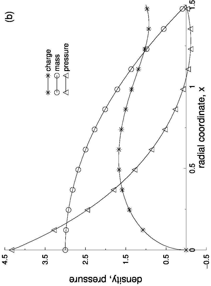 Figure 20