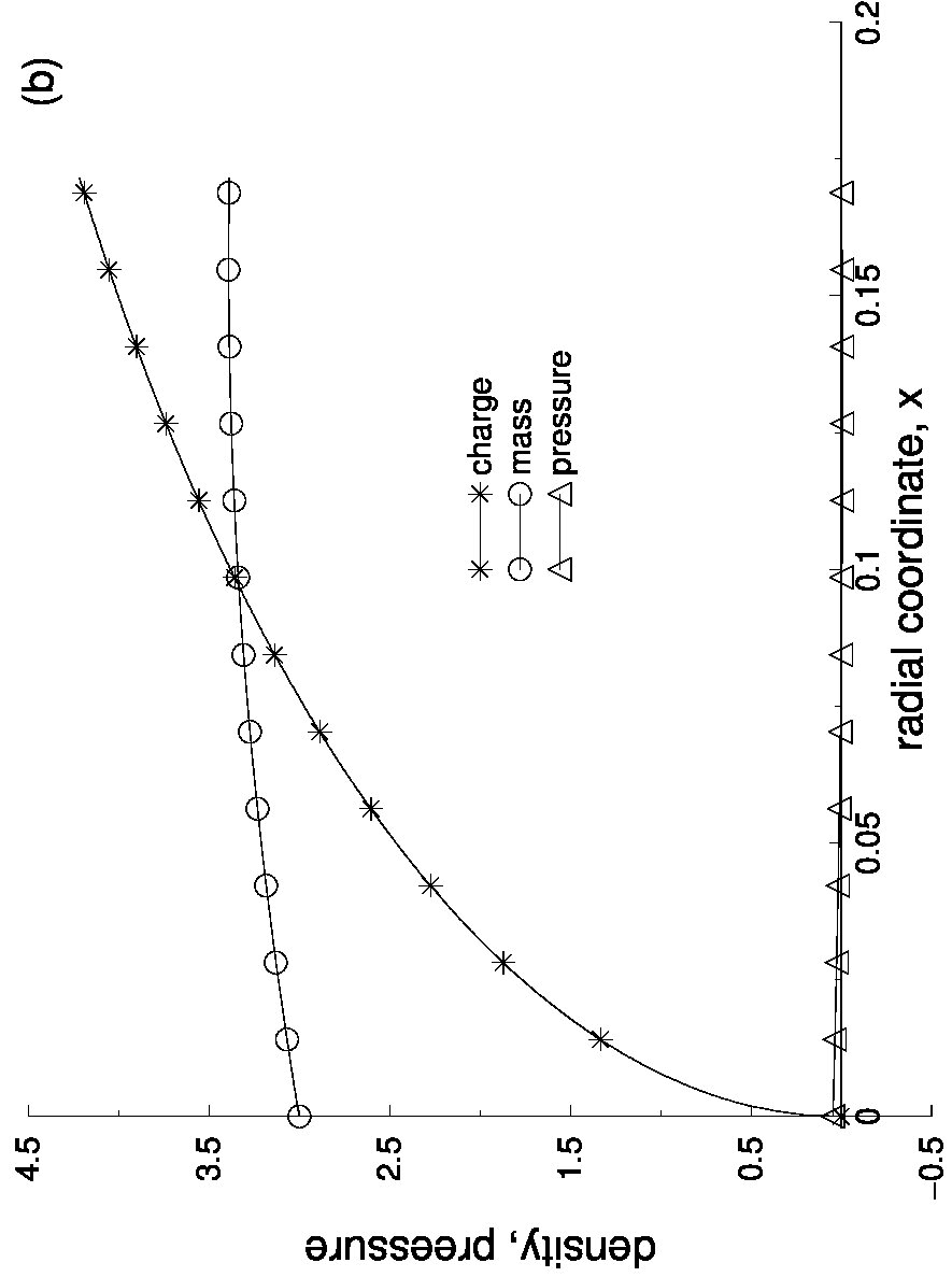 Figure 21