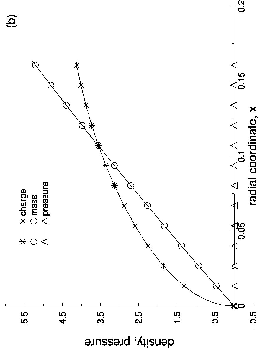 Figure 22