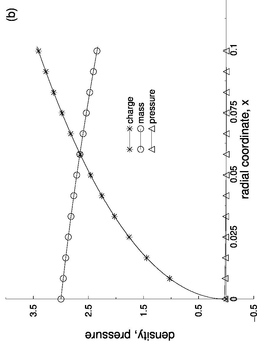 Figure 23