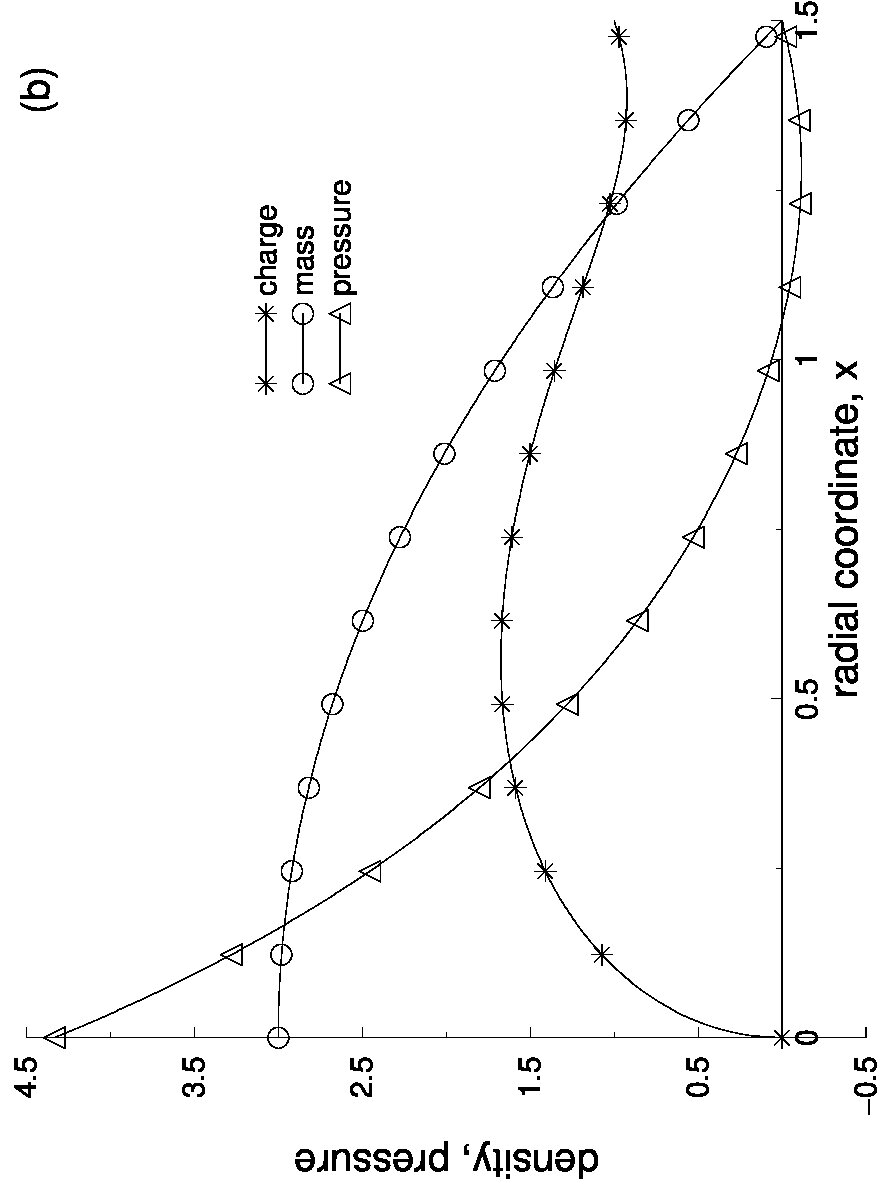 Figure 24