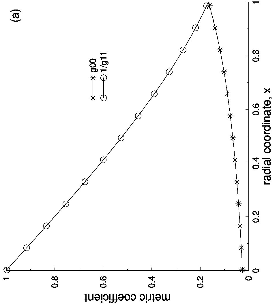 Figure 25
