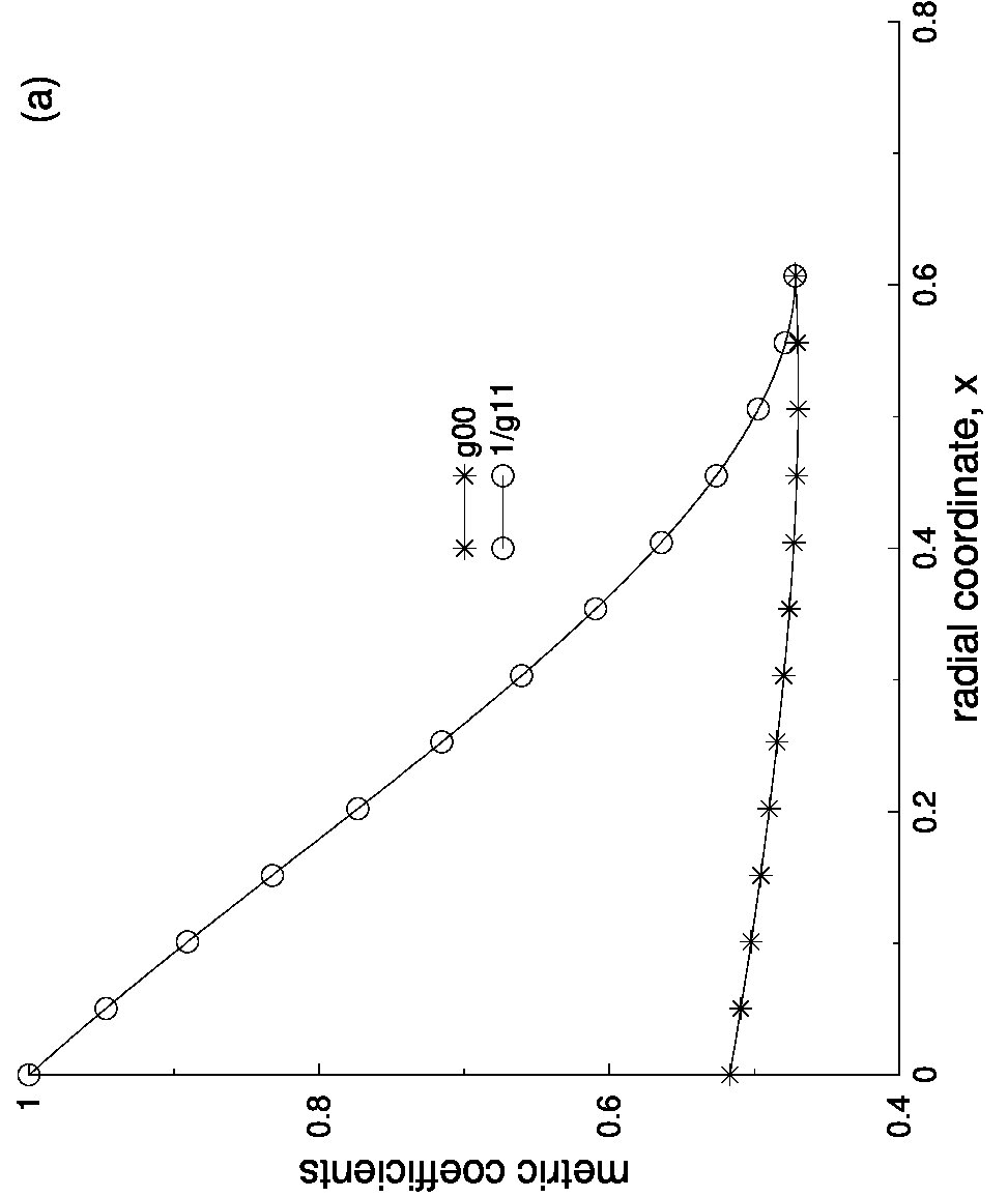 Figure 26