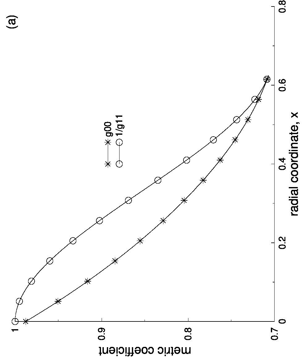 Figure 27