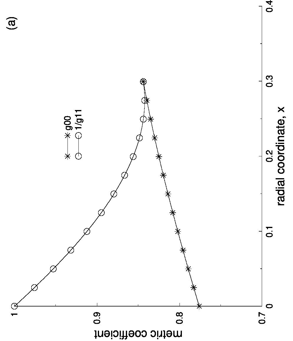 Figure 28