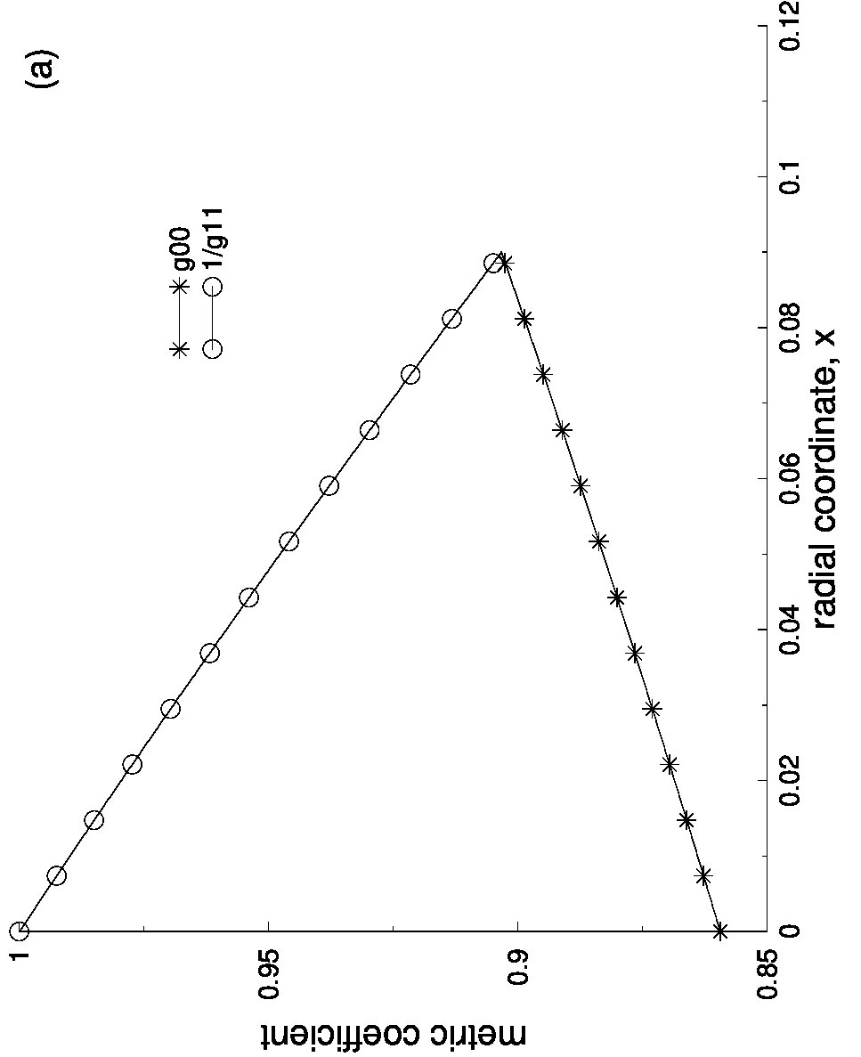 Figure 29