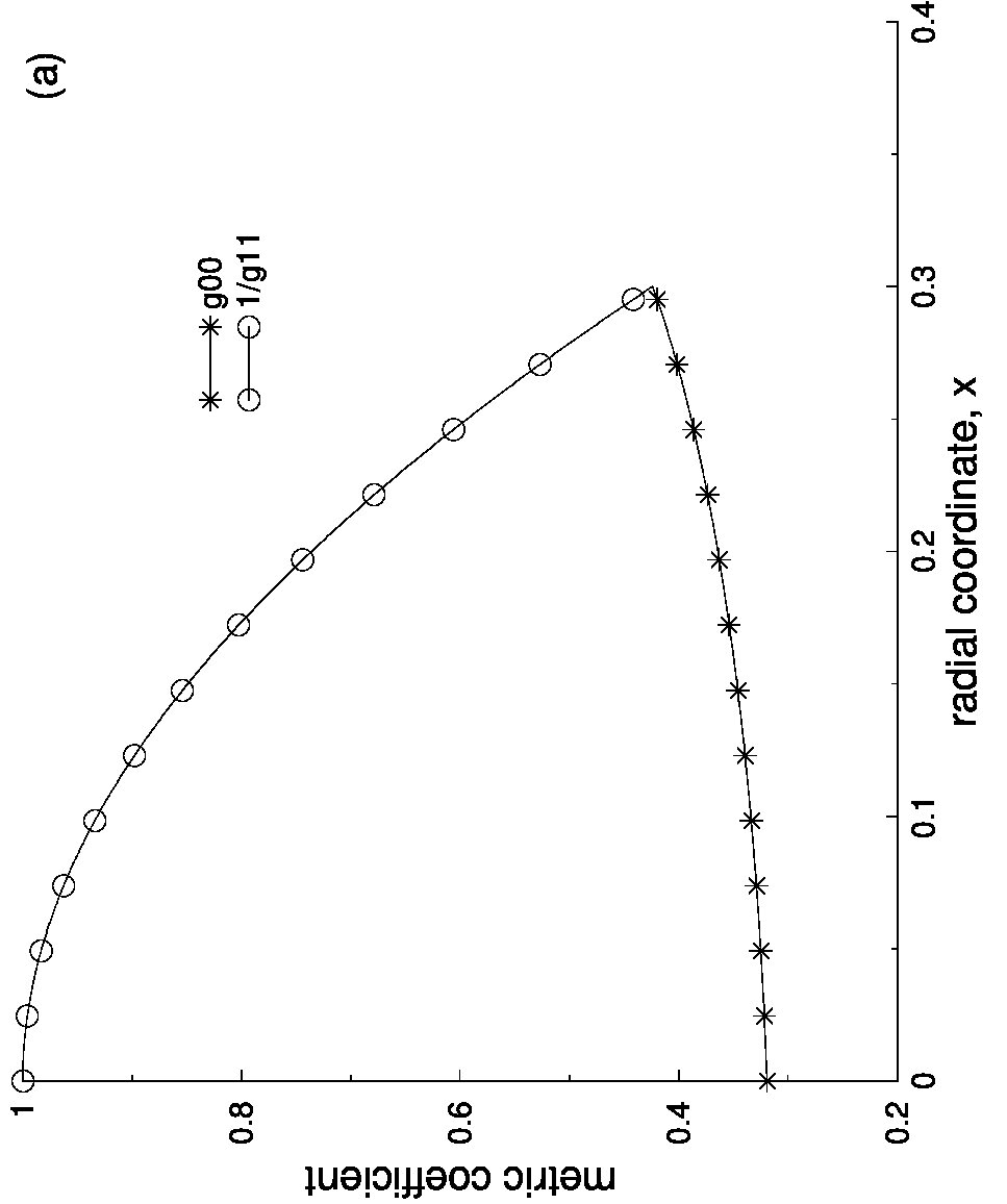 Figure 30
