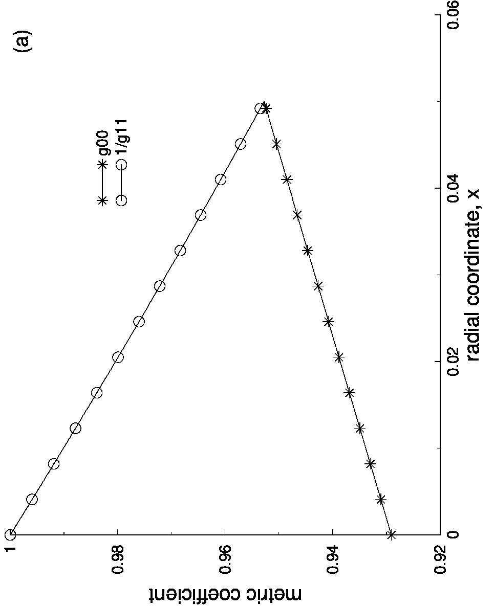 Figure 31