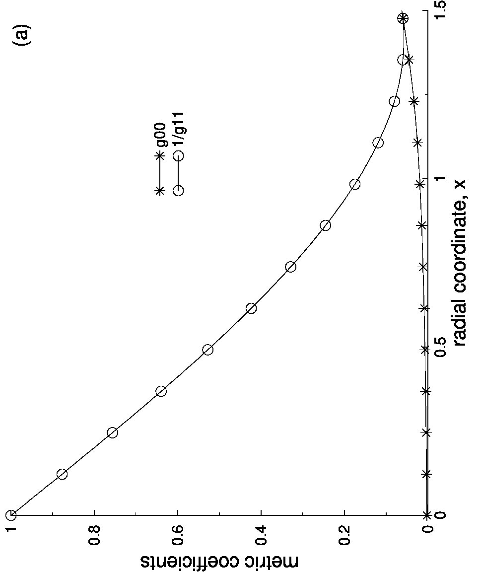 Figure 32