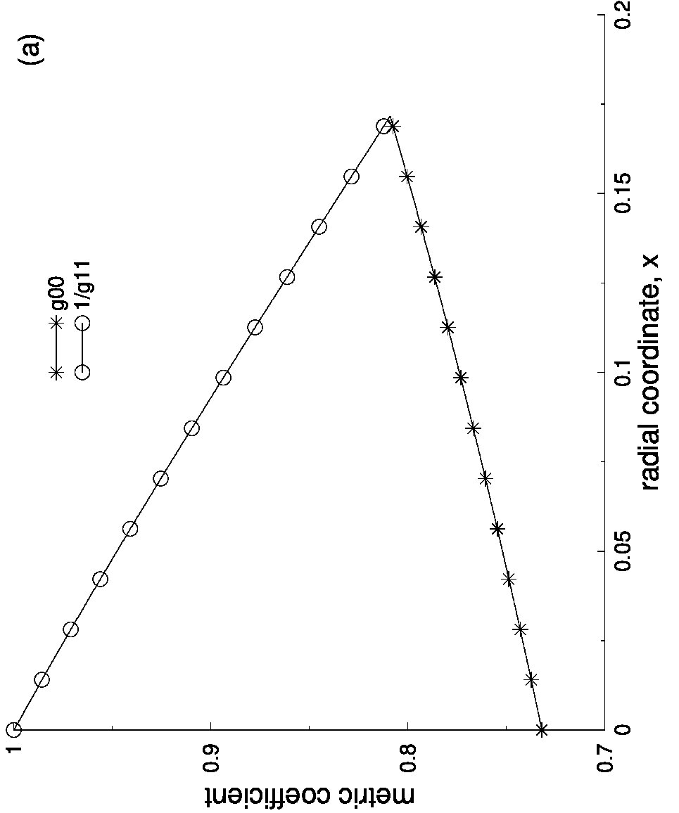 Figure 33