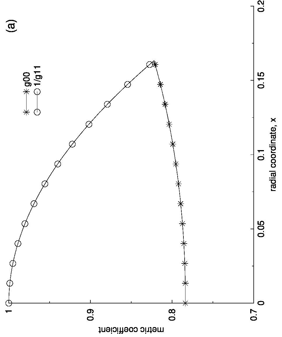 Figure 34