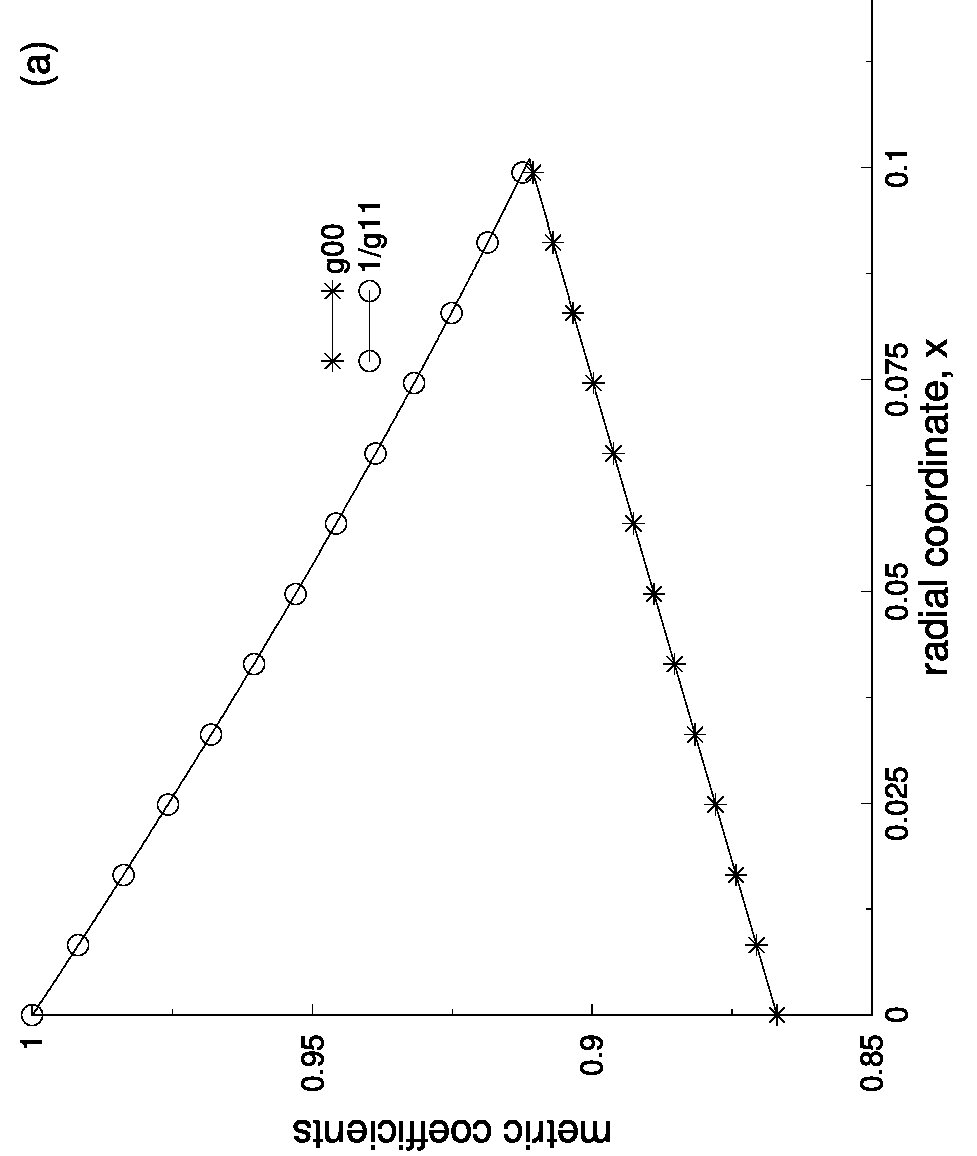 Figure 35