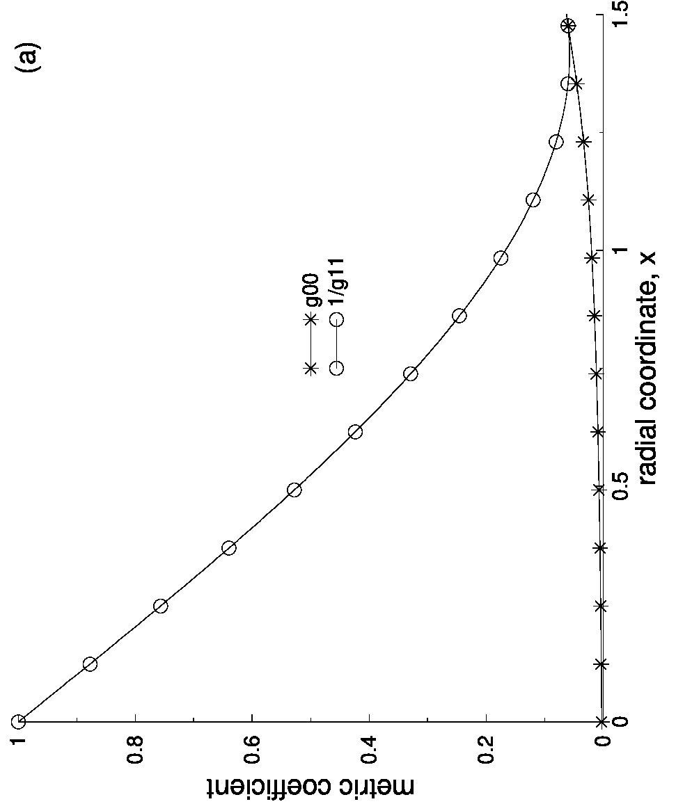 Figure 36