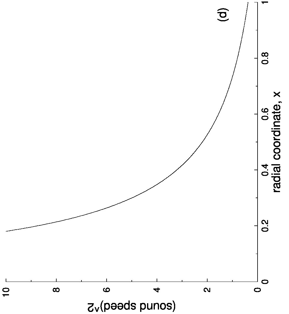 Figure 37