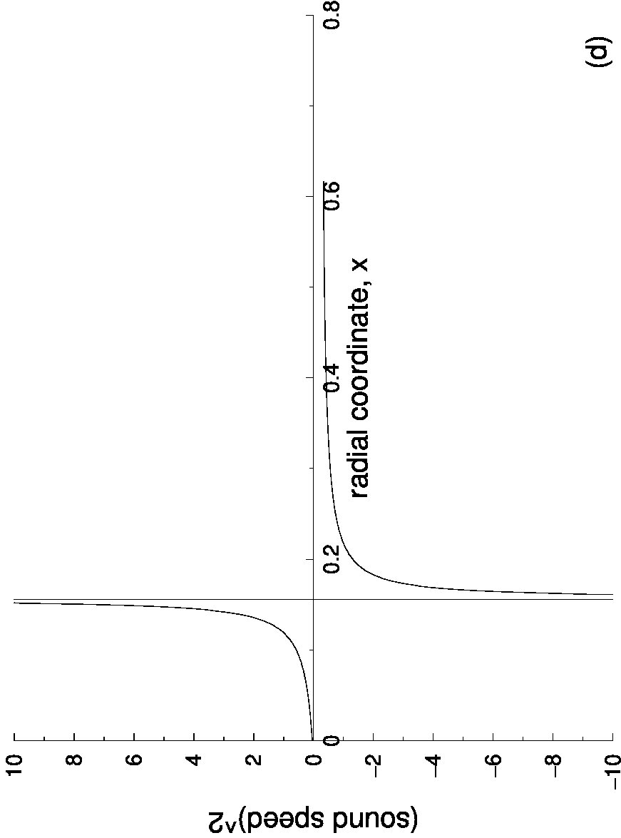 Figure 38