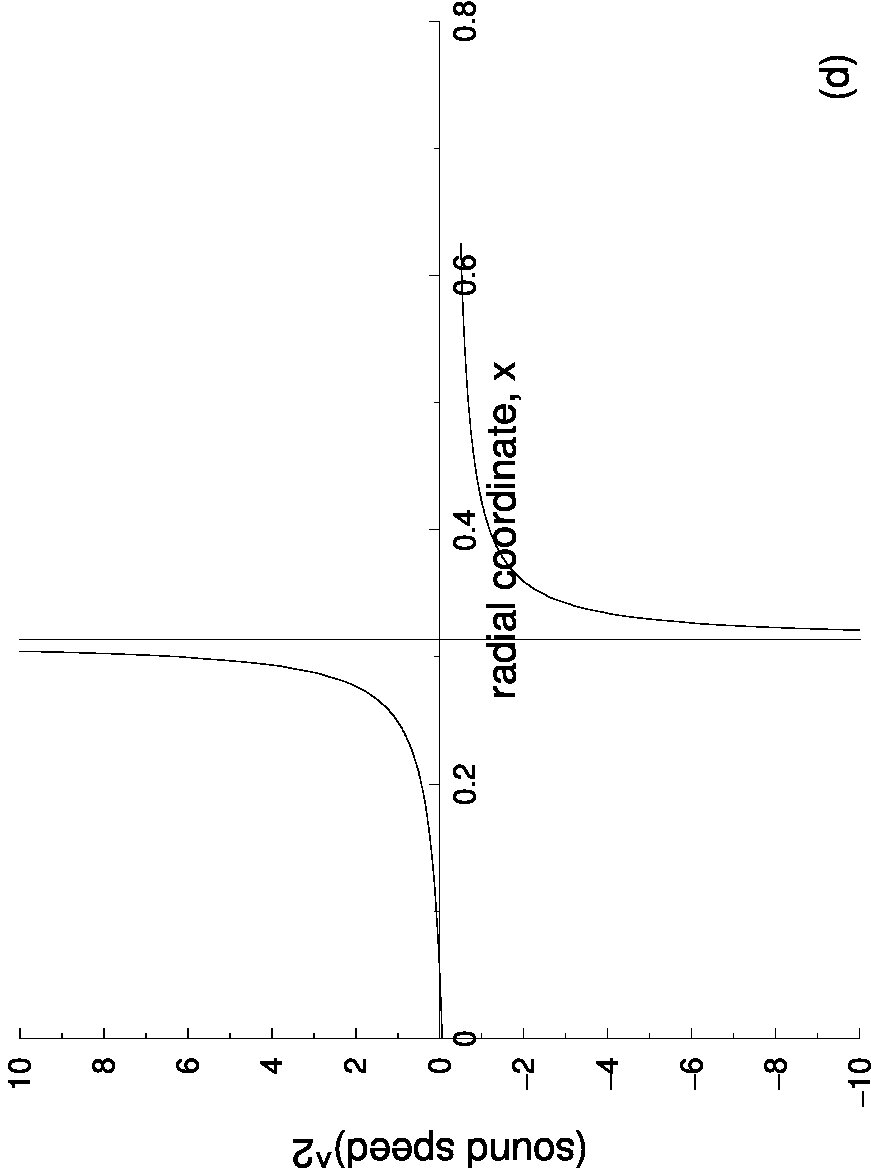 Figure 39