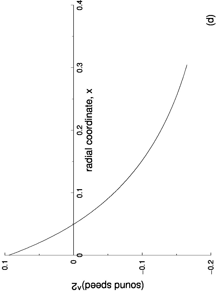 Figure 40