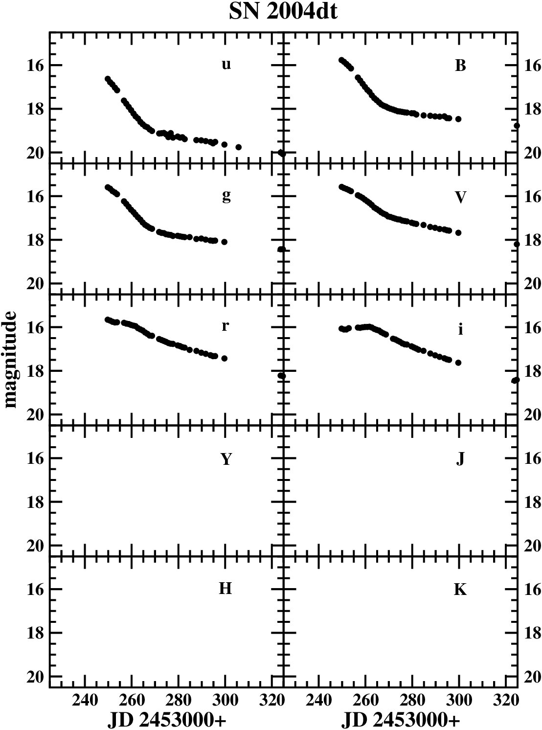 Figure 37