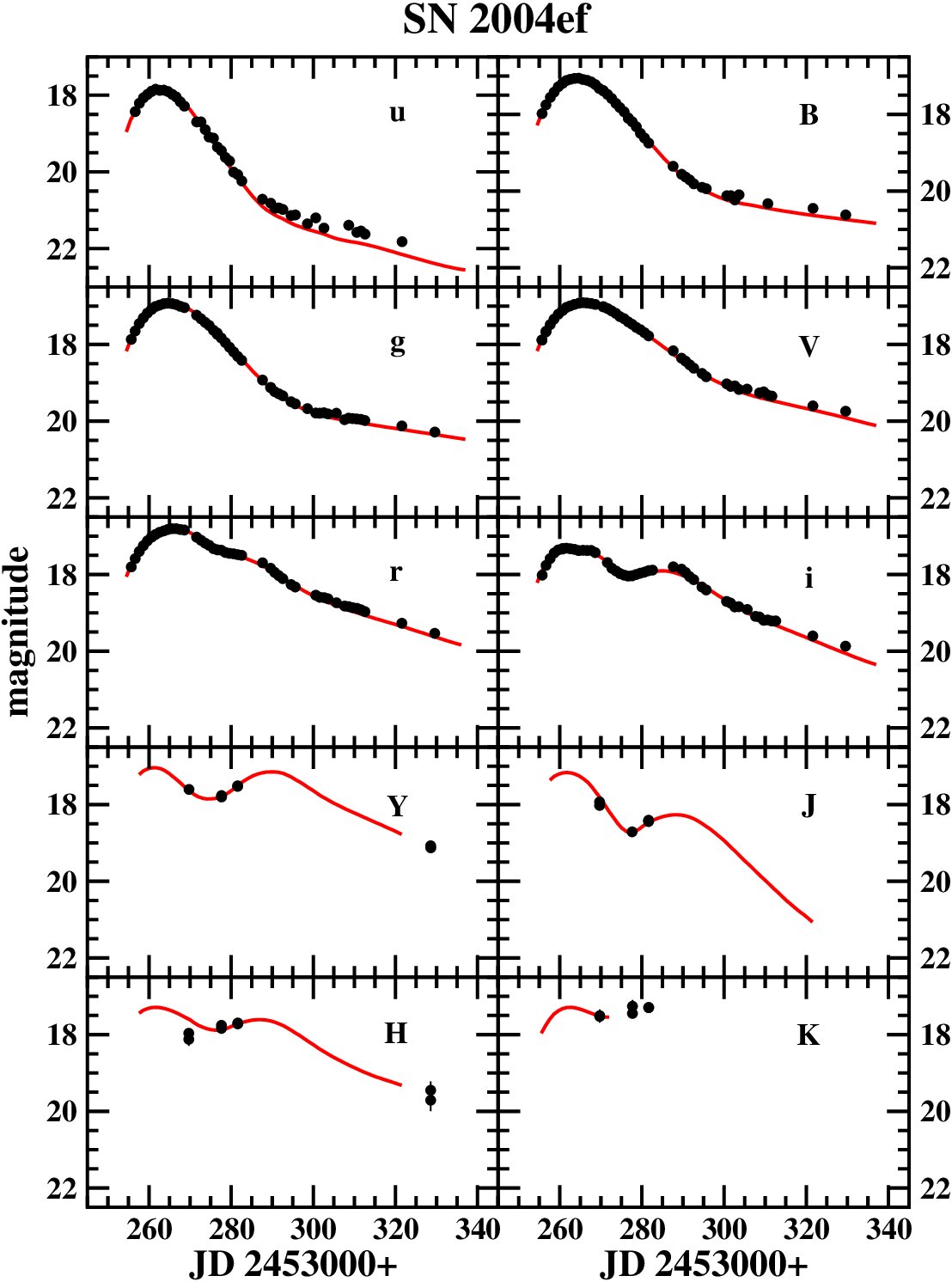 Figure 38