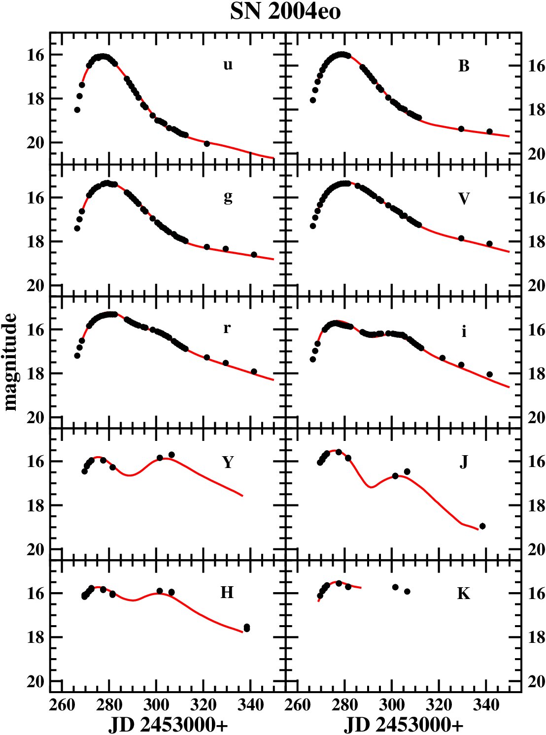 Figure 39