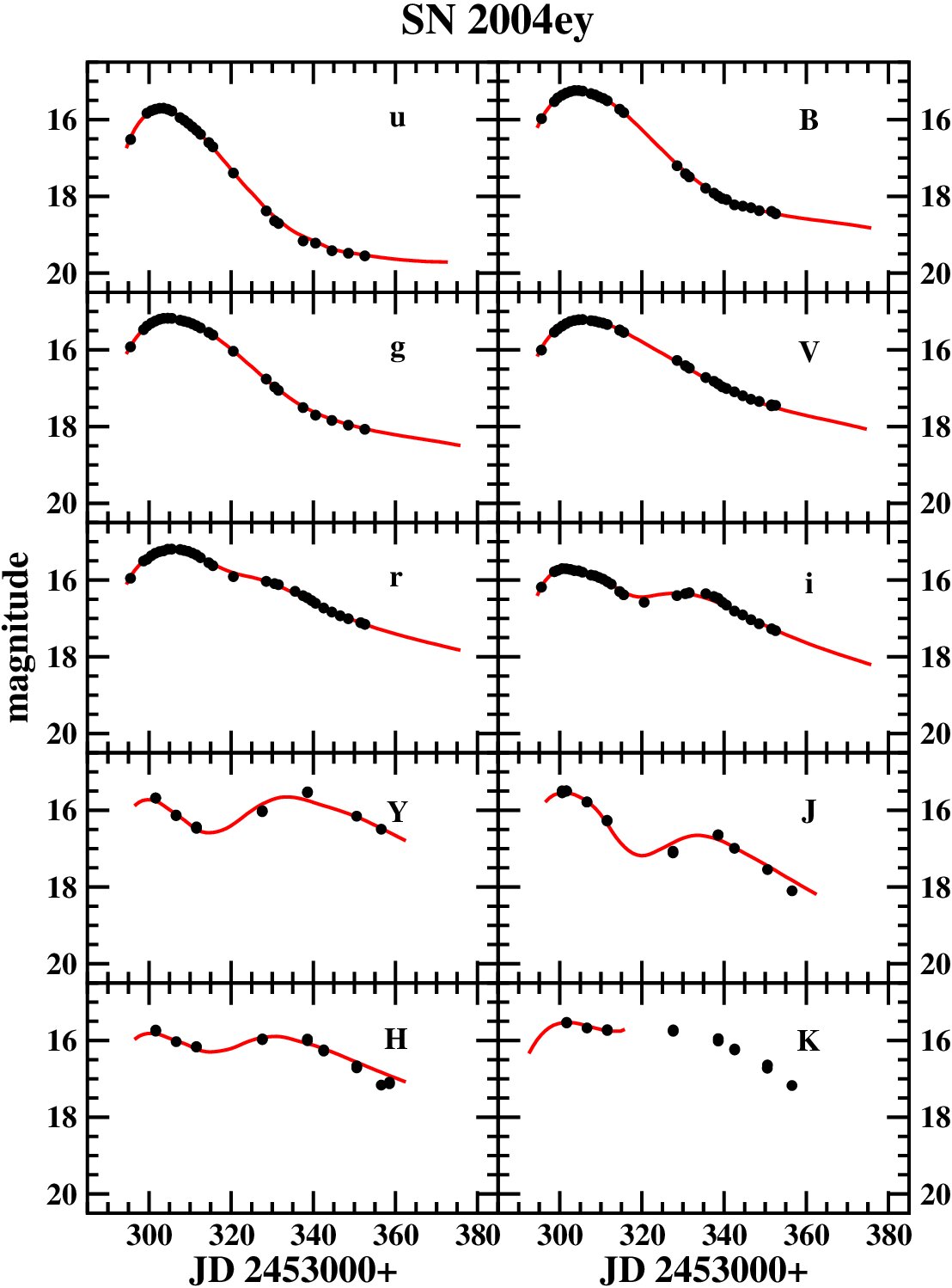 Figure 40