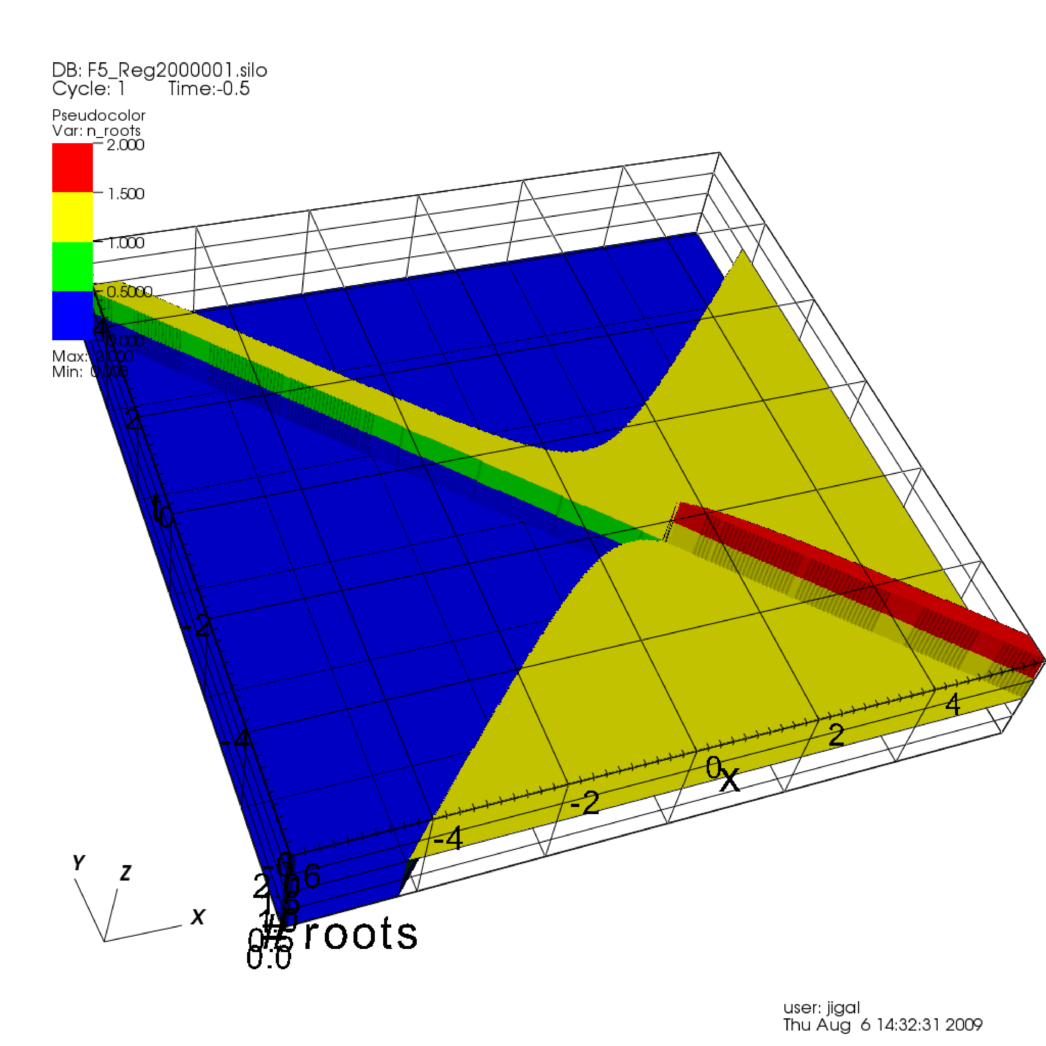 Figure 5