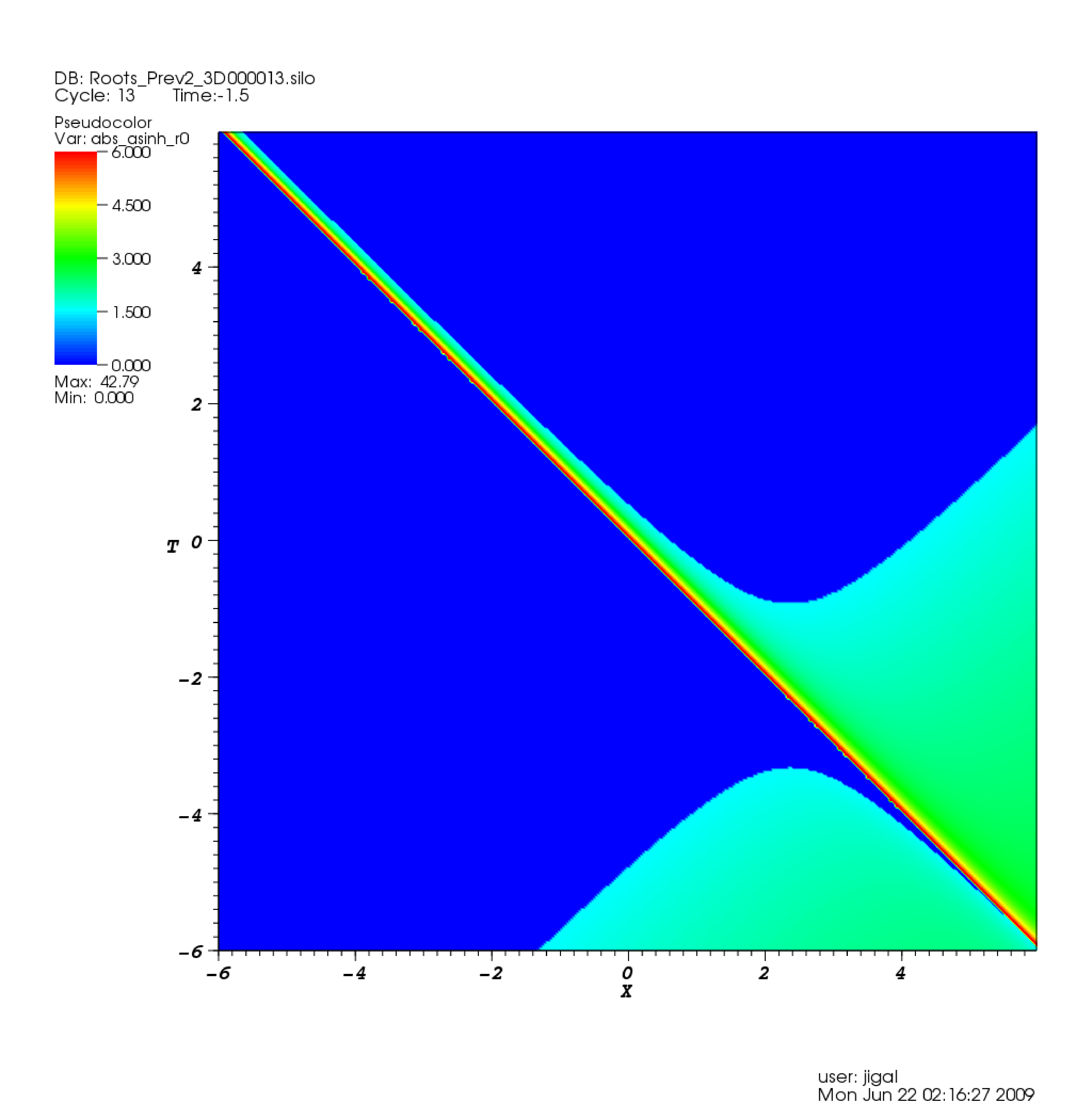 Figure 7