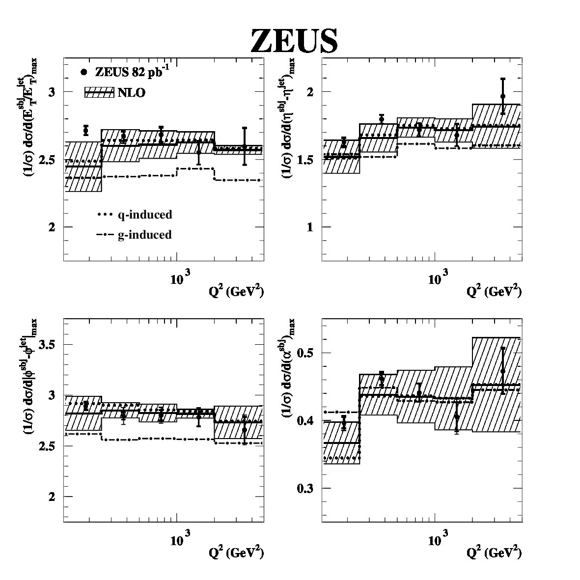 Figure 14