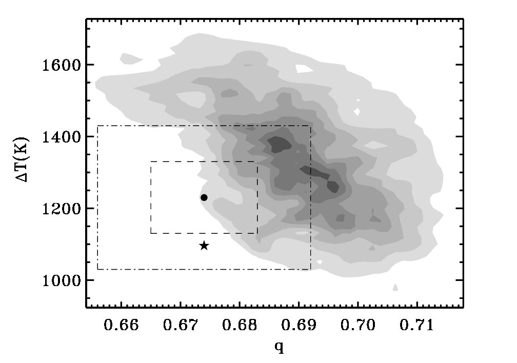 Figure 17