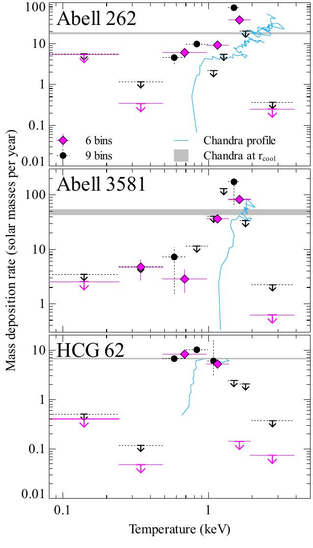 Figure 15